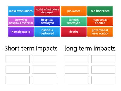 Earthquake impacts short term/long term