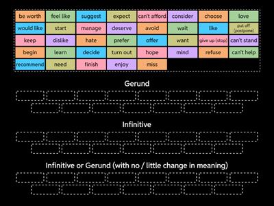 Verbs followed by Infinitive / Gerunds