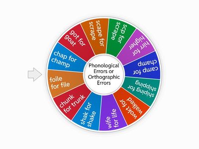 Phonological vs. Orthographic Errors