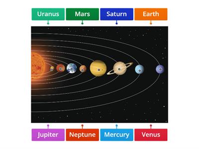 Planets Diagram