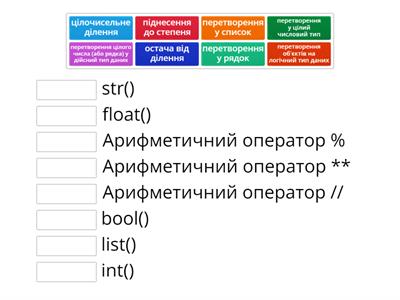 Вбудовані функції в  Python