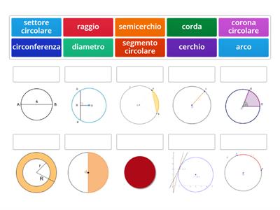 Elementi circonferenza e cerchio 