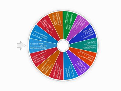 Relative pronouns who, which, that