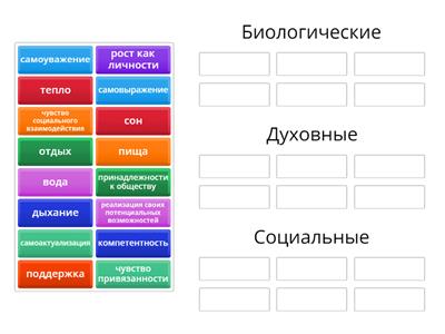 Потребности человека