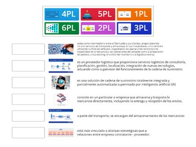 CARACTERISTICAS PL