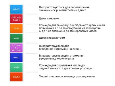  Команди Python 