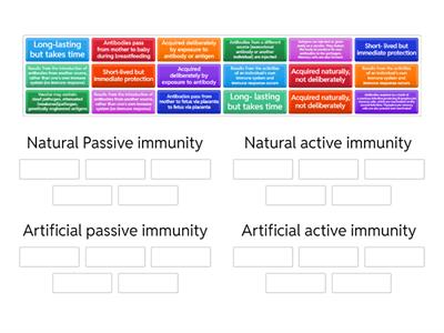 Types of immunity