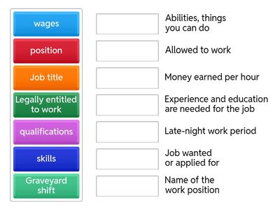 Job Application Vocabulary