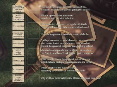 spread, treatment and prevention