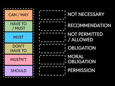 Obligation & Permission Rules