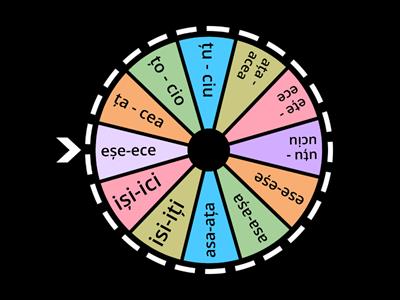 Diferențiere pronunției S-Ș- Ț - Ci/CE