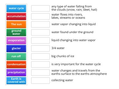 Water Cycle 4th