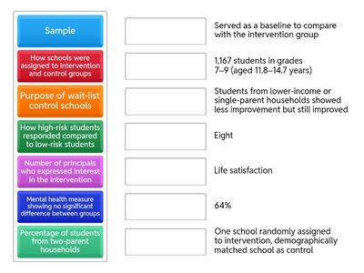 Shoshani and Steinmetz study
