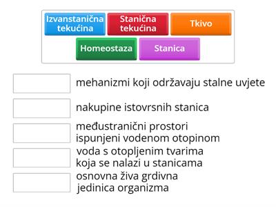 biologija-Naše tijelo