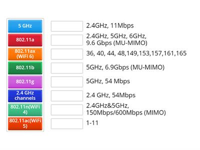 802.11 standards