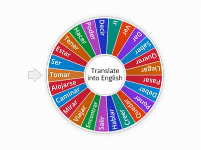 Common Verbs in Spanish