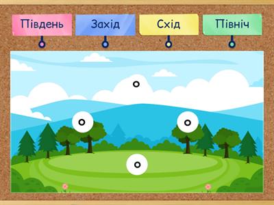 Сторони світу