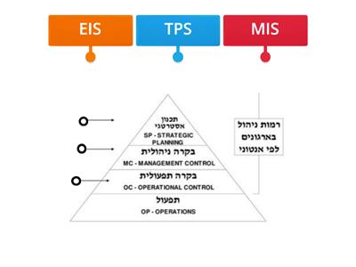 מודל אנטוני