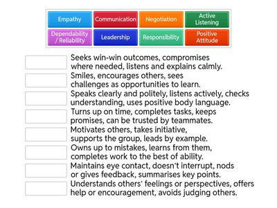 Interpersonal skills and behaviours