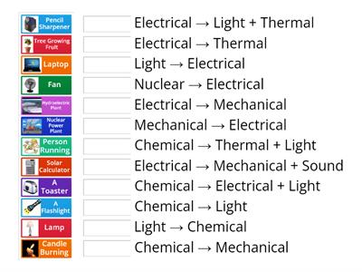 Energy Transformations