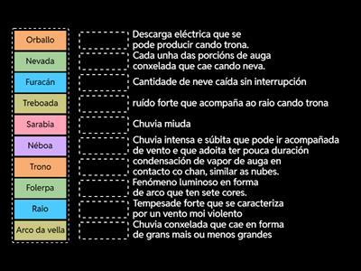 Vocabulario sobre o tempo.