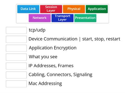 OSI Model 2 