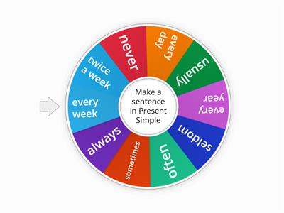 Present Simple adverbs of frequency