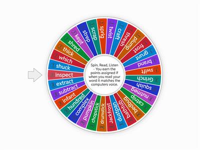 Multisyllable Words with Blends