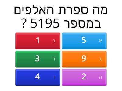 ייצוג מספר
