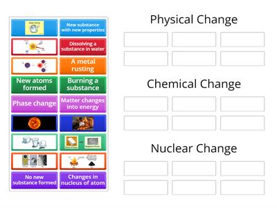 PS Physical, Chemical or Nuclear Changes