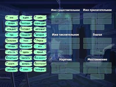 Части речи. 7 класс