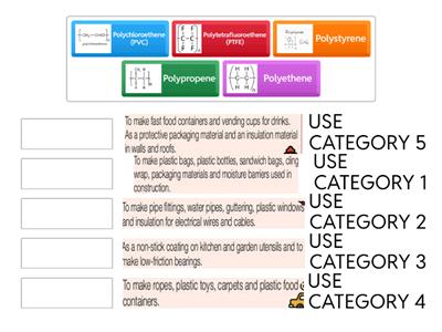 USES OF ADDITION POLYMERS