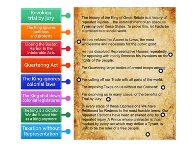 DOI Grievances Match (Primary Source Text)