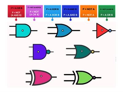 Logic Gates - Boolean notation