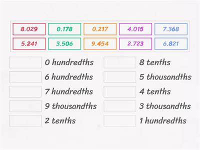 Place Value of Decimals