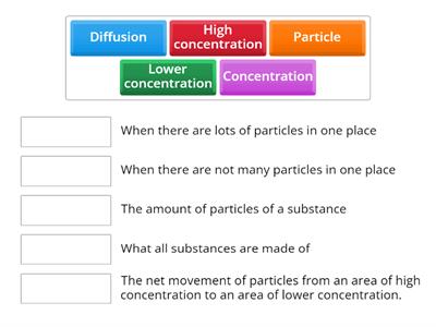 Diffusion basics