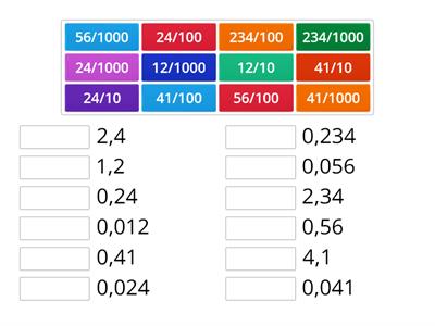 Fraccions decimals