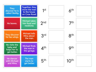 Week 17 L4 Plenary Order of Events
