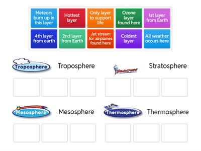 Layers of the Atmosphere