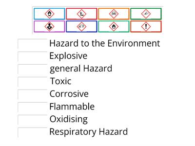 Lab Symbols Match