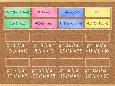 🧪¿Cuál es la composición subátomica de estos elementos?🧪