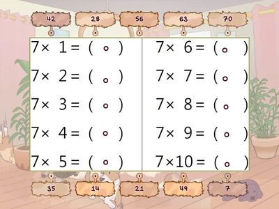 7的乘法-標籤圖表