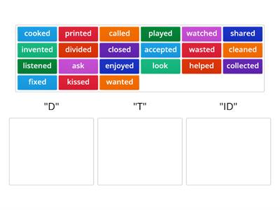 Final "ed" pronunciation - Regular verbs (Past)