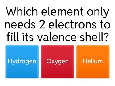 Periodic Table and Elements Quiz
