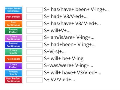 Tenses (formulas) 