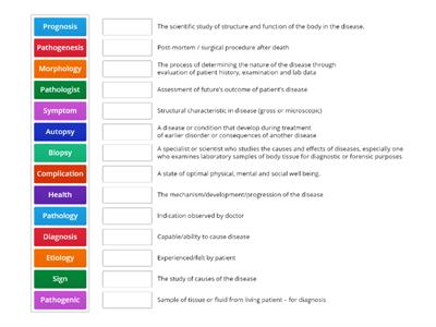 C01. Health & Disease - Definition