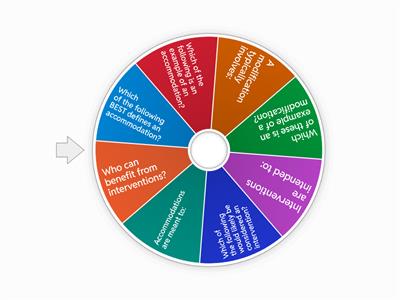 Understanding Accommodations, Modifications, and Interventions