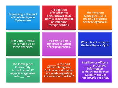Intelligence Community and Intelligence Cycle Flip Tiles