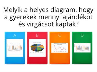 Mikulás - Excel diagram