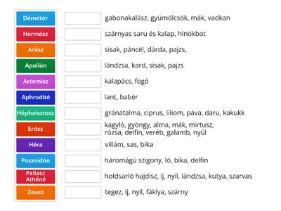 Görög istenek (attribútumai, szent növényei, állatai)